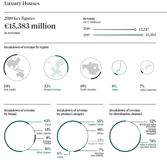 Wonderful Kering Group Financial Statements Calculate The Current Ratio